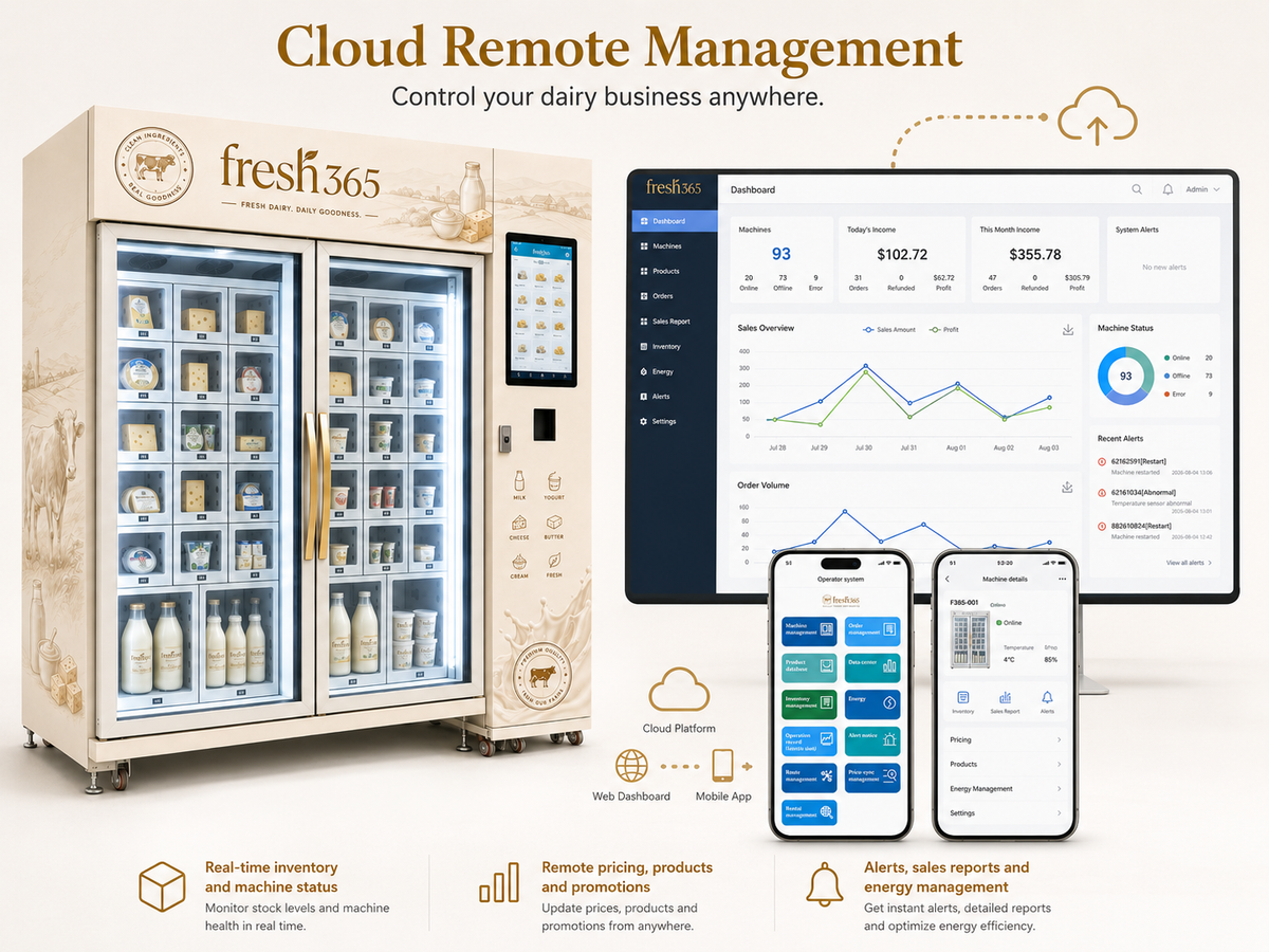 Automated Telemetry & Health Monitoring