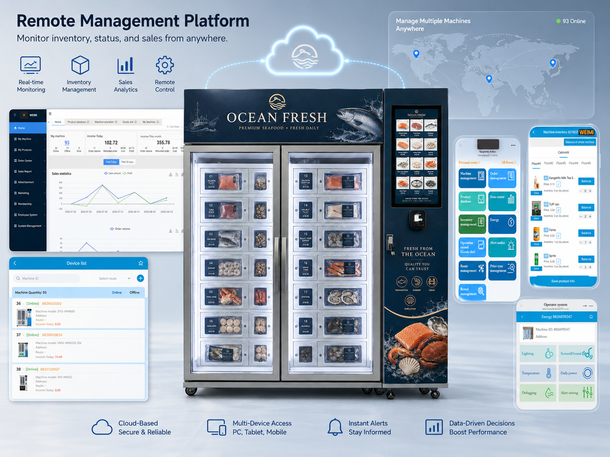 Smart Cloud Management System