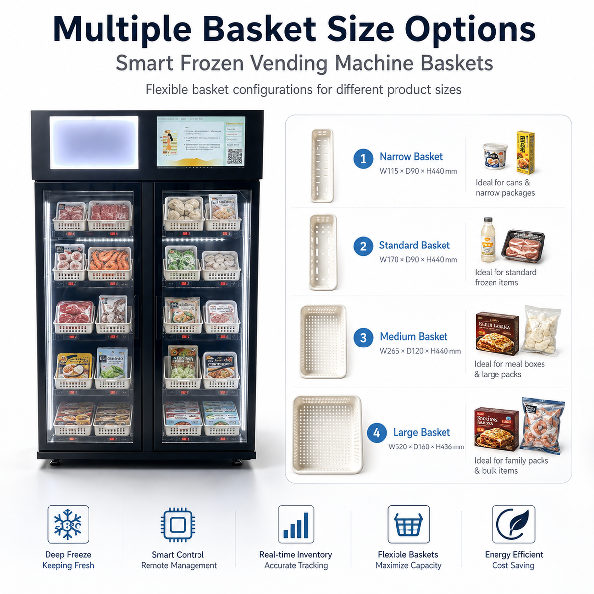 Perfect Product Adaptability