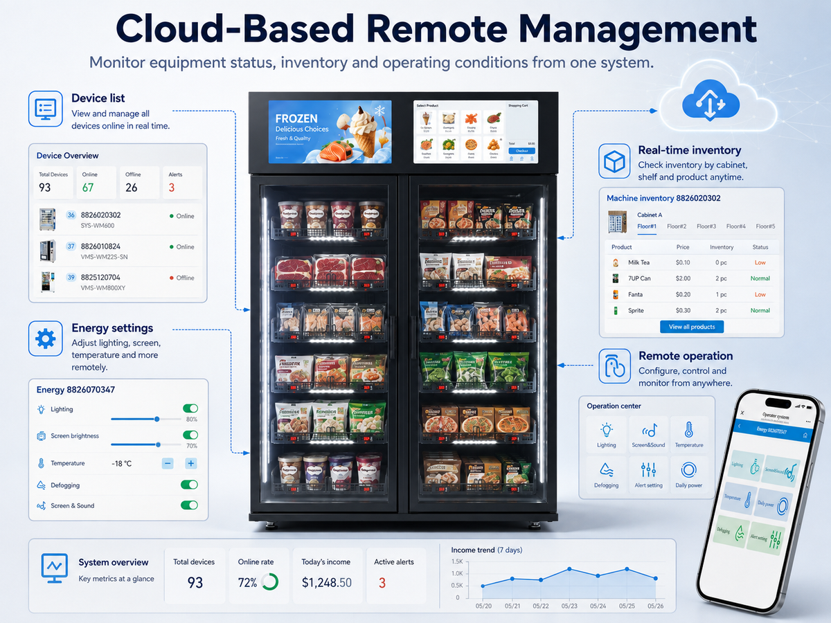 Full Remote Management via Cloud Platform