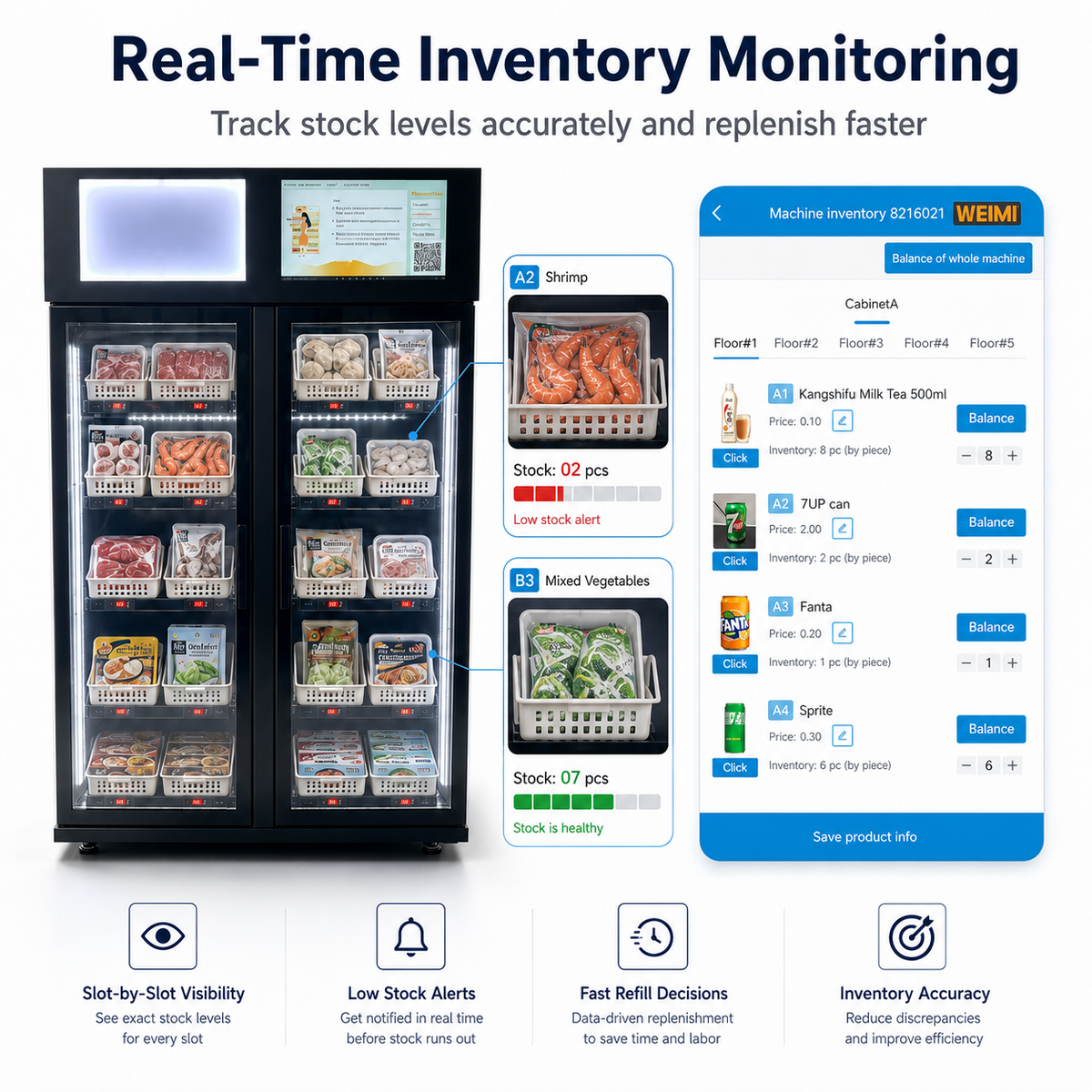 Highly efficient remote inventory management and monitoring
